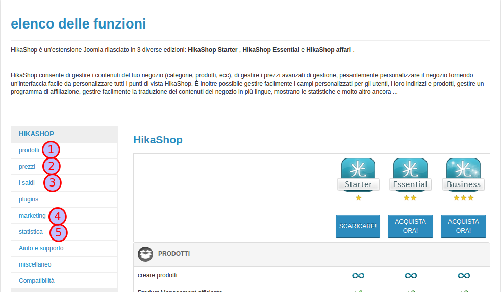 HikaShop caratteristiche 1