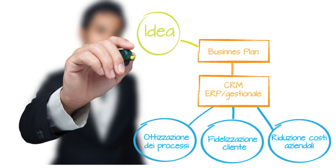 soluzioni crm milano